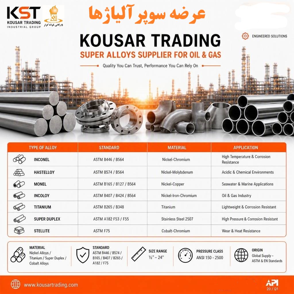 سوپرآلیاژ صنعتی Superalloys اینکونل مونل تیتانیوم اینکالوی هستلوی نفت گاز پتروشیمی